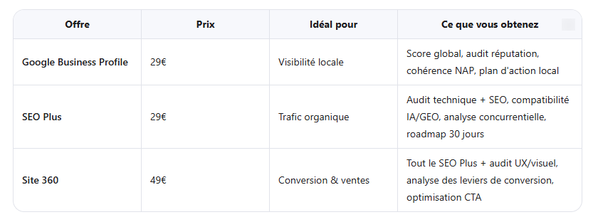 Audit SEO : Optimiser votre site et dominer Google en 2026 - DIGITAL ...